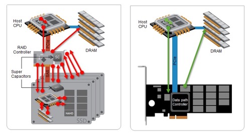 pci