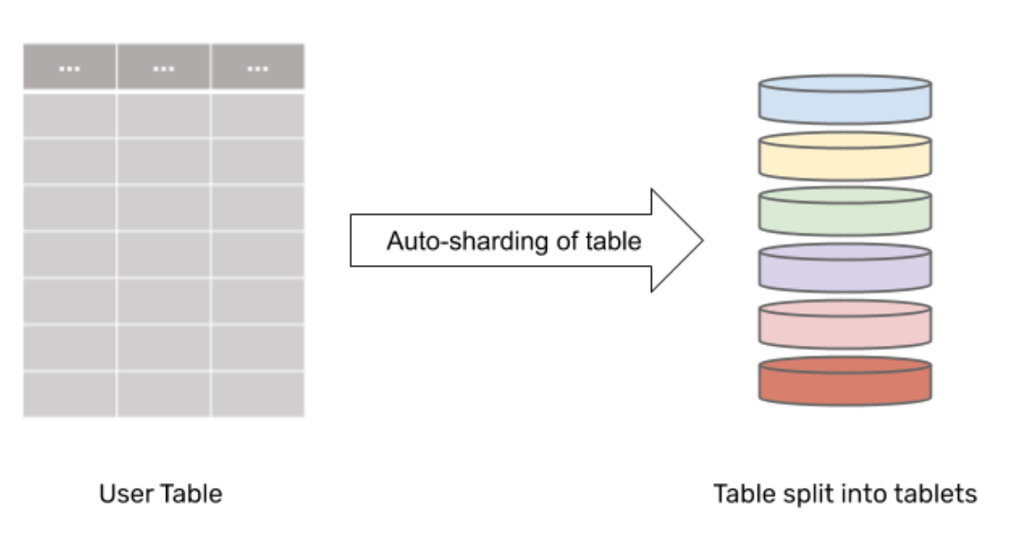 table